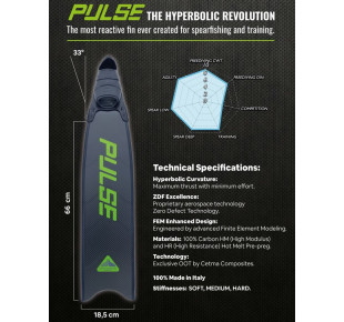 Fins - fins Cetma Composites, Pulse, medium